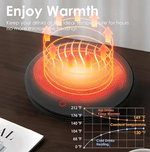 ThermoSip